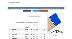 Desktop Screenshot of mezinarodni-telefonni-predvolby.info